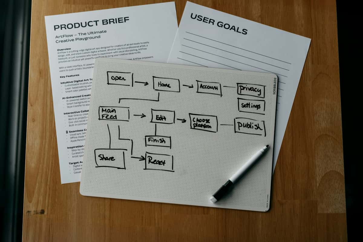 Process and operations redesign for growing B2B teams