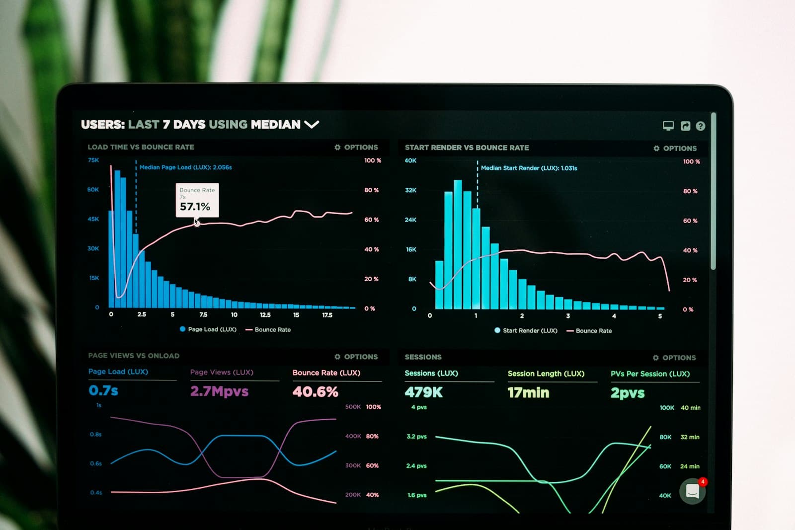 RevOps CRM data and reporting consulting for B2B